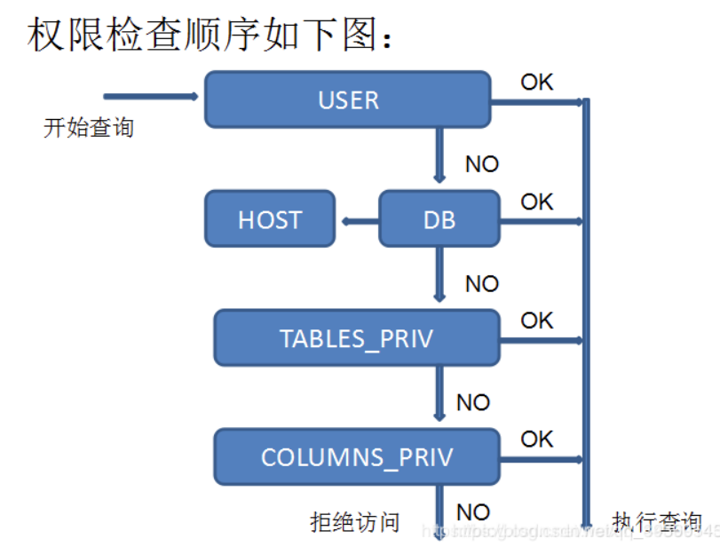 image-20230407113258432